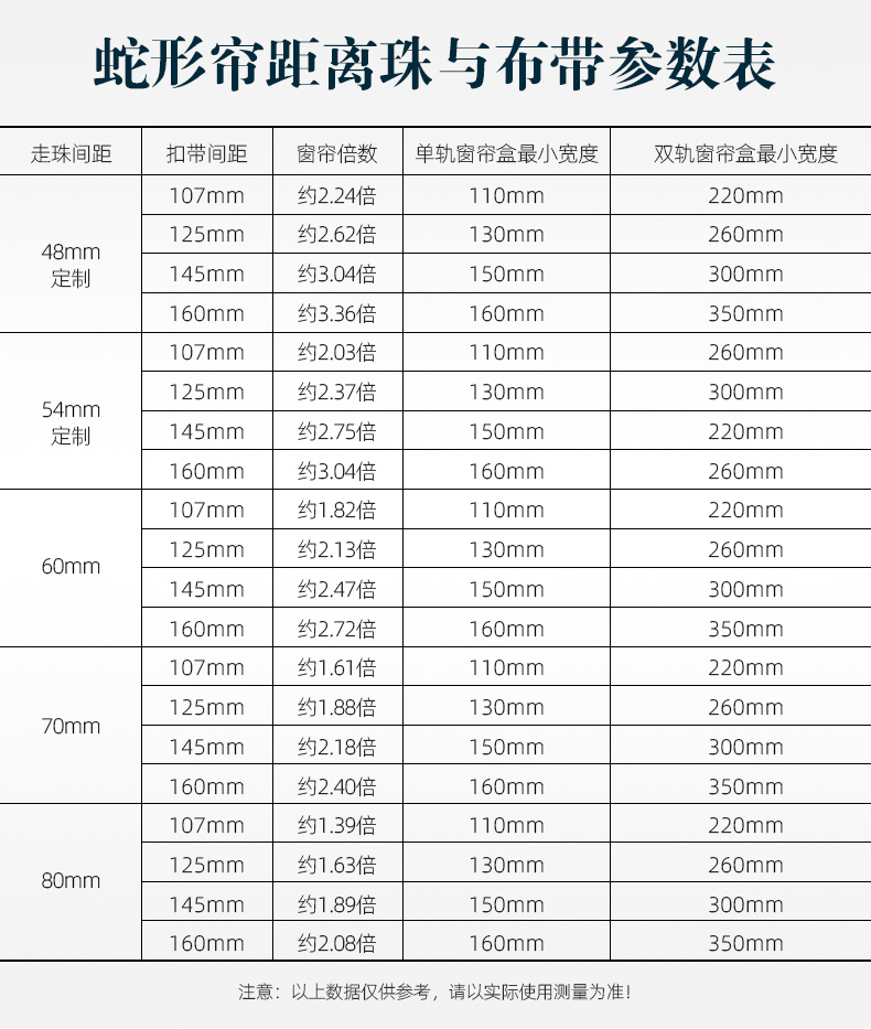 跨境专供厂家批发电动窗帘定距珠 波浪帘线珠滚轮 蛇形帘轨道滑轮